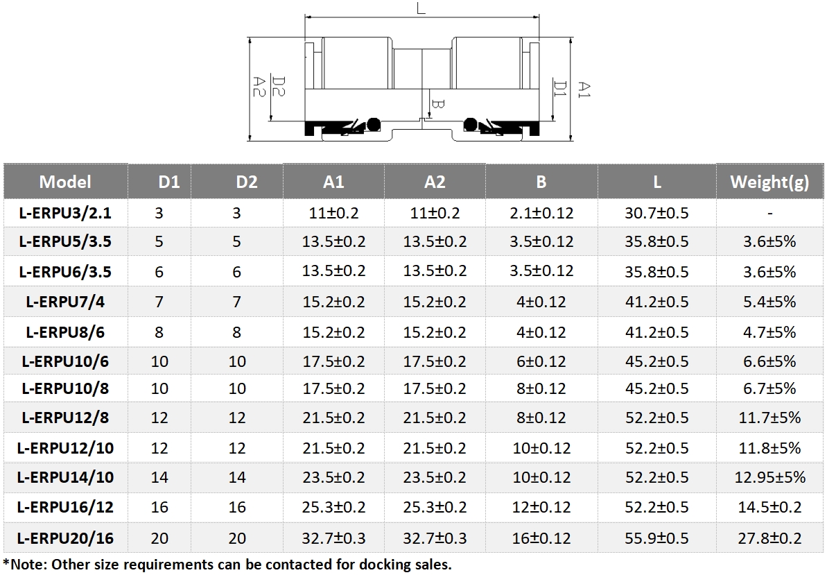 Encomendar informa&ccedil;&otilde;es