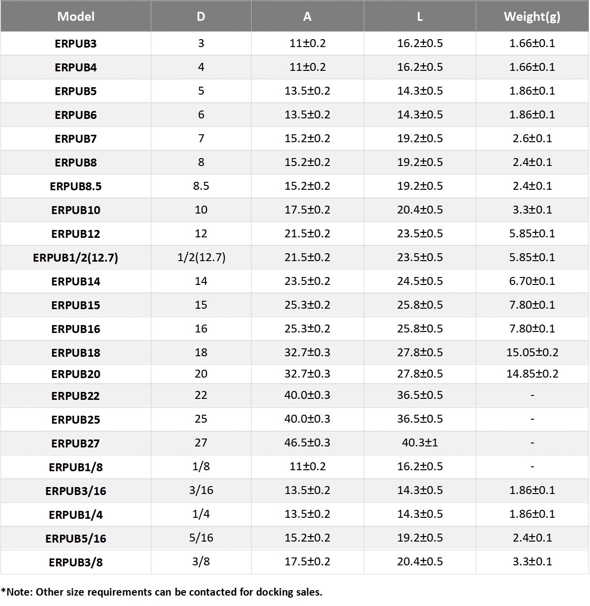 Informa&ccedil;&otilde;es para pedidos 