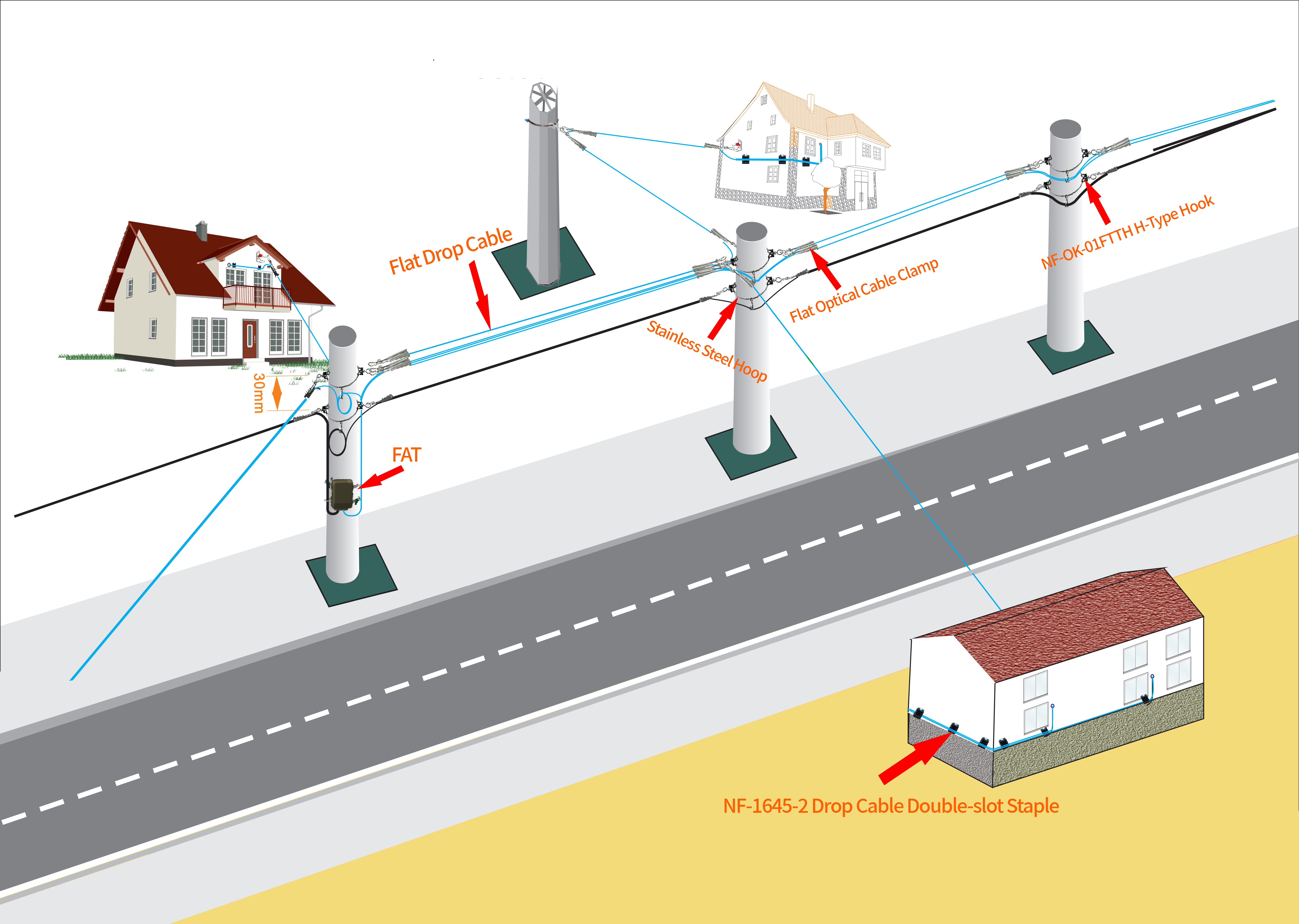 Como instalar o cabo drop FTTH no ar para a &uacute;ltima milha (2)