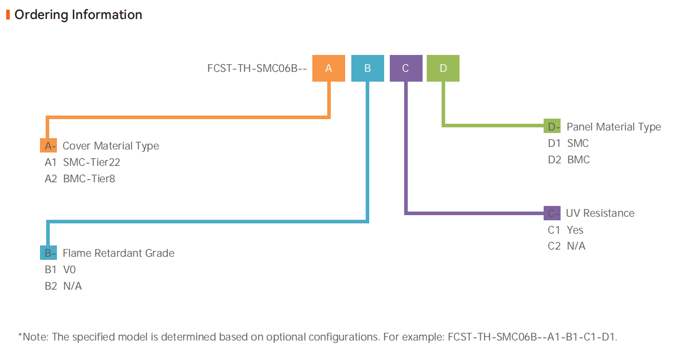 orif&iacute;cio de cabo &oacute;ptico