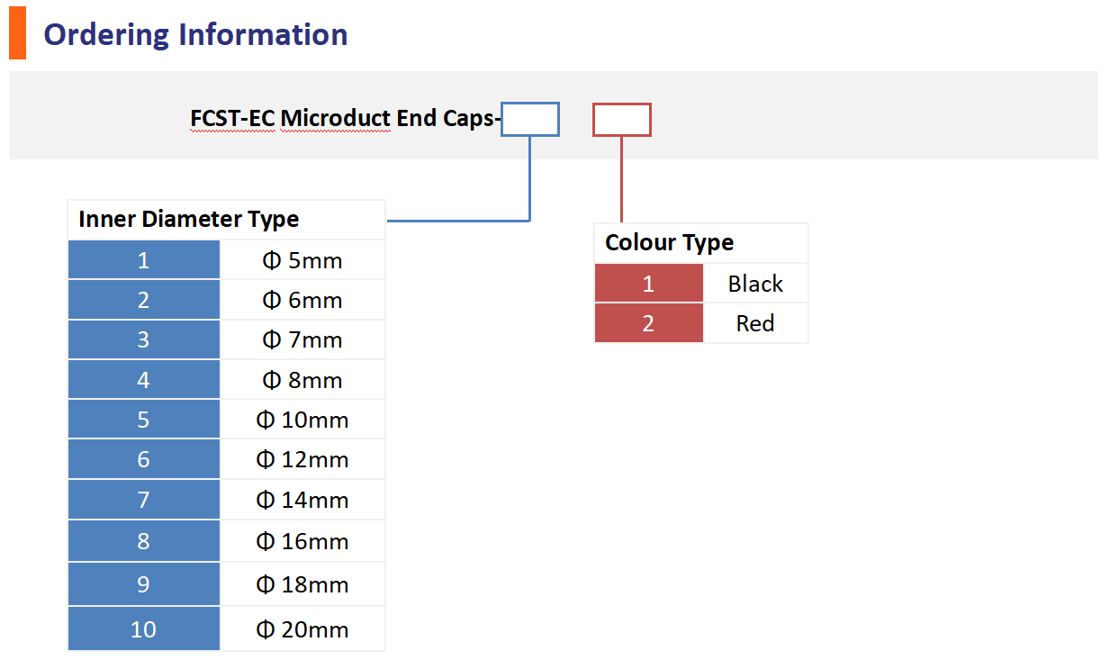 Tampa final do microduto