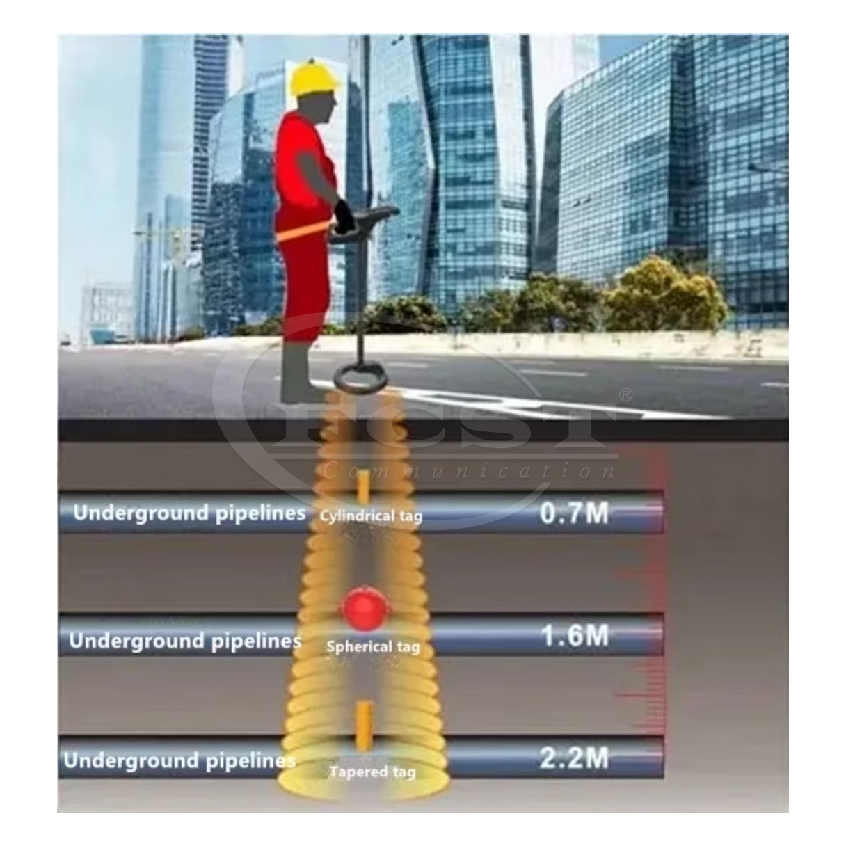 Qual &eacute; a vantagem do marcador de superf&iacute;cie pr&oacute;ximo em compara&ccedil;&atilde;o com a bola marcadora 3