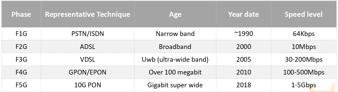 alt Compara&ccedil;&atilde;o das diferen&ccedil;as F1G-F5G(1)