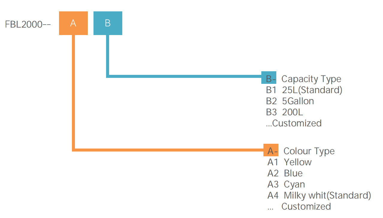 Lubrificante para sopro de cabos