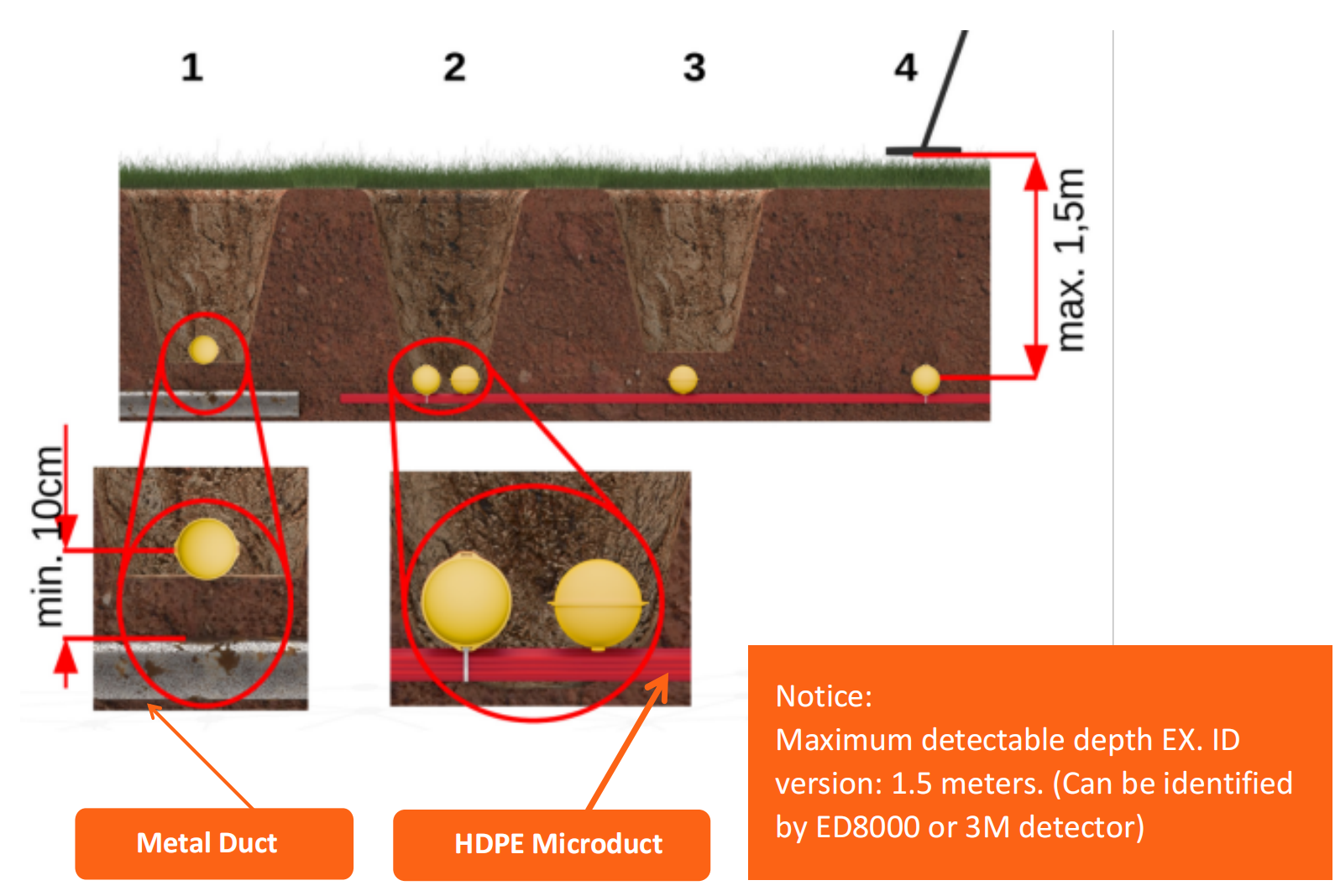 Bola marcadora laranja (Telefone)
