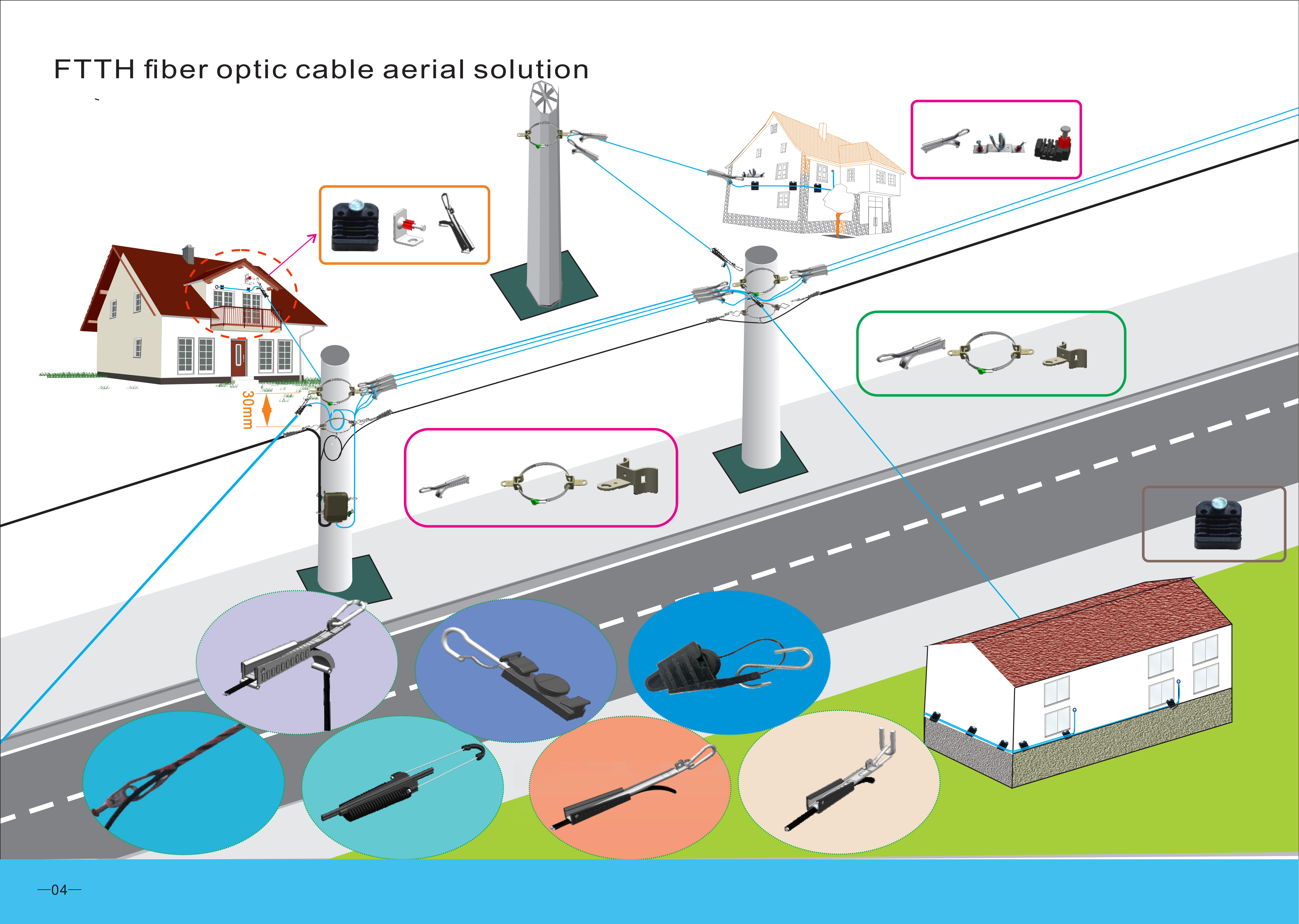 Solução de instalação de cabo AERIAL FCST