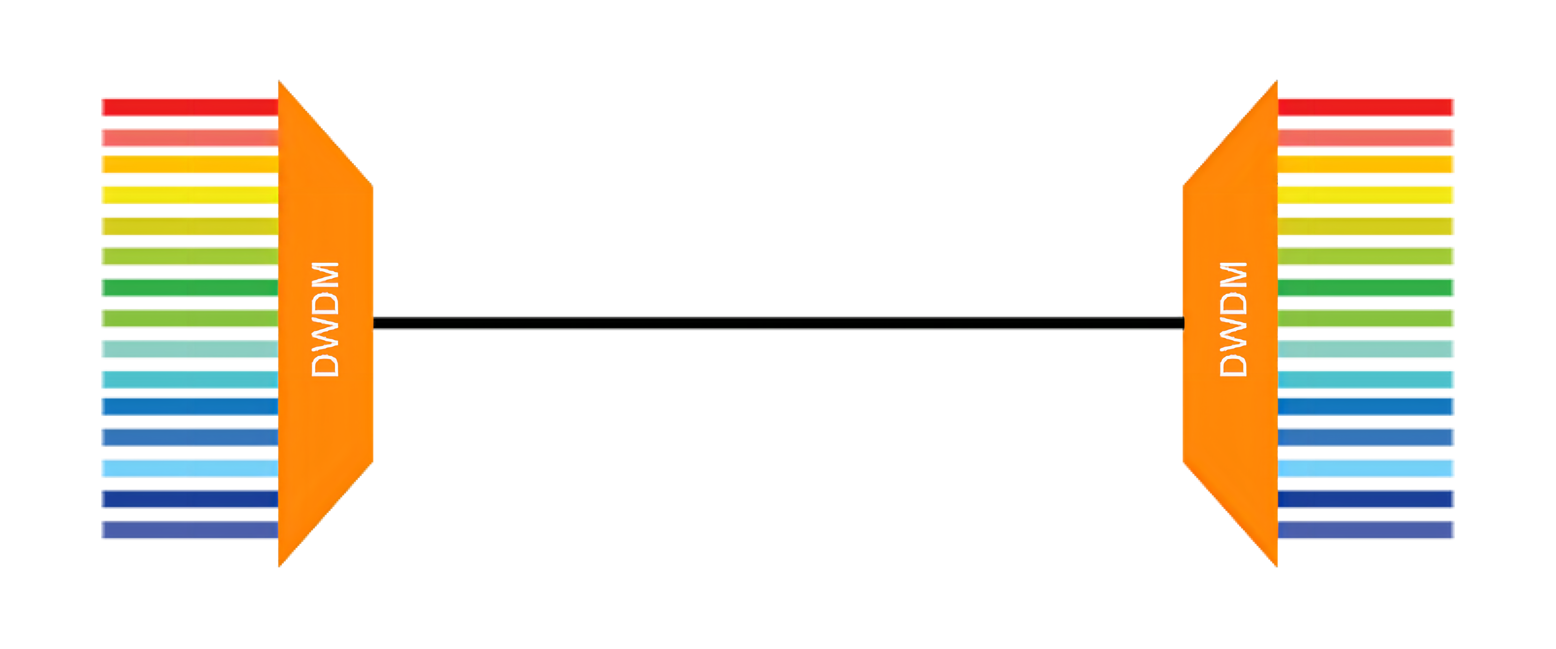 O que &eacute; DWDM (1)
