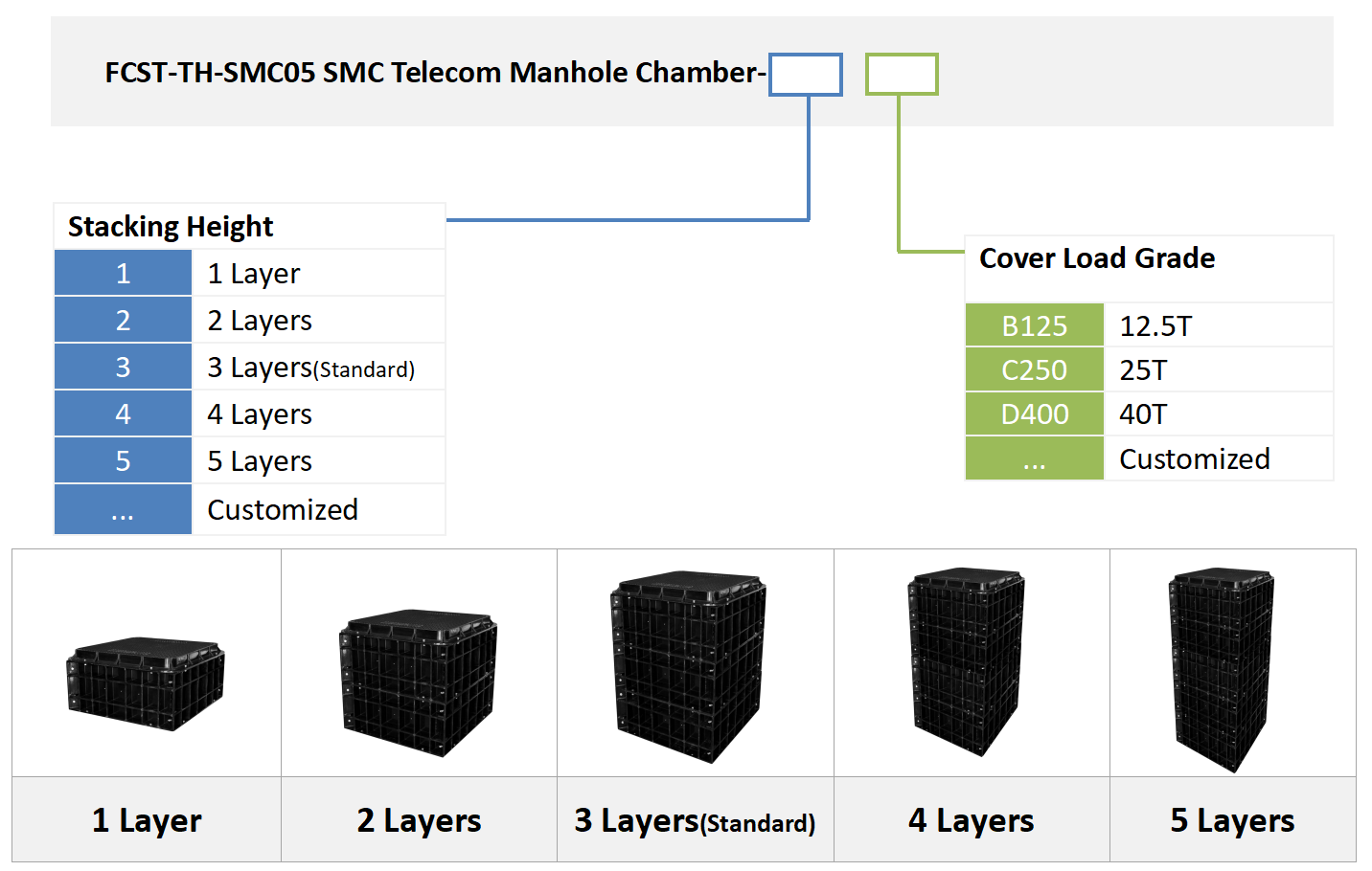 Alt Modular Access Chambers Encomendando Informa&ccedil;&otilde;es
