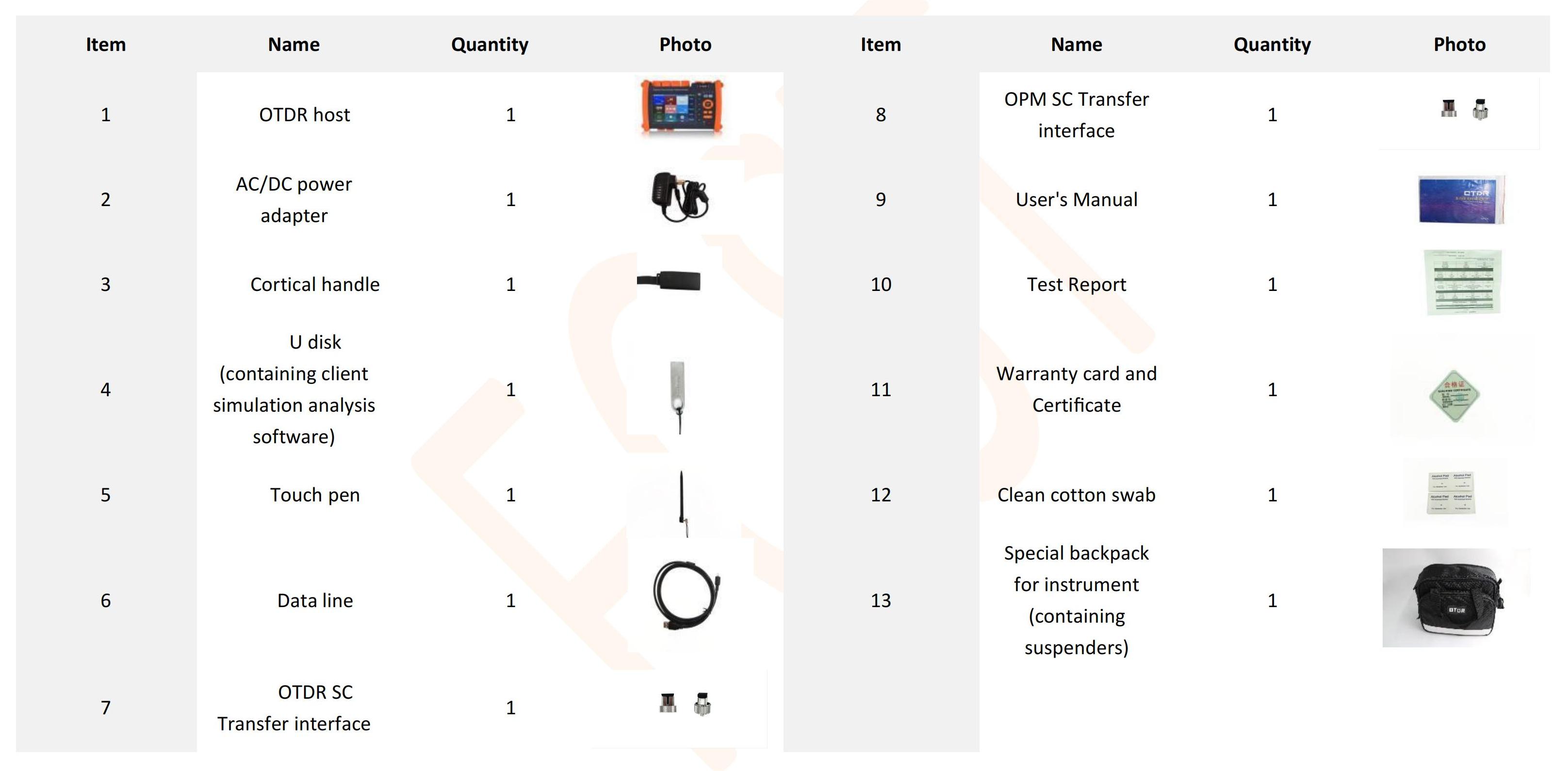 Fcst080612 SM multifuncional OTDR_04