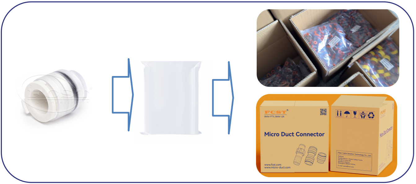 Informa&ccedil;&otilde;es de embalagem do conector de parada final de micro duto LSZH