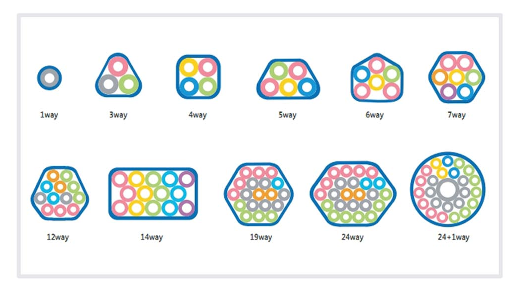 Escolha os microdutos com base nas especifica&ccedil;&otilde;es do cabo e no ambiente em que ser&atilde;o instalados