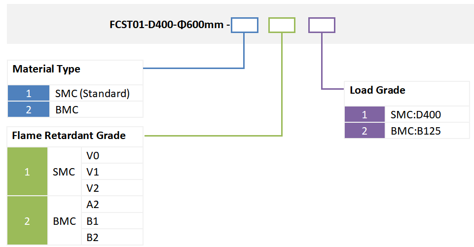 Tampa de bueiro em volta