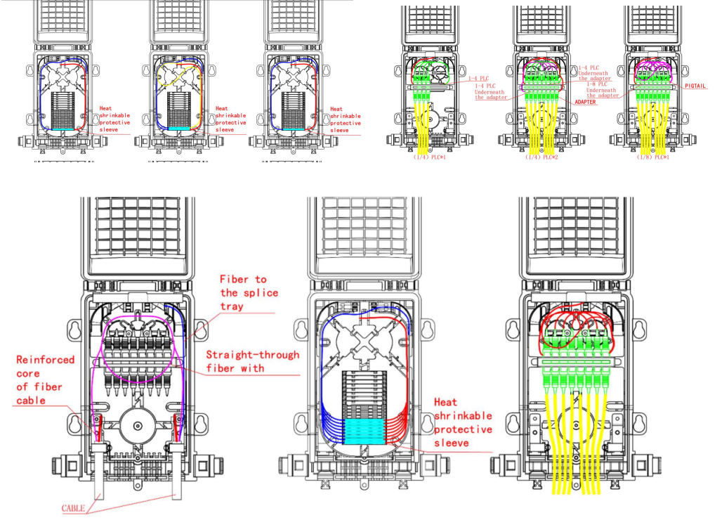 Caixa de divisor de fibra &oacute;ptica