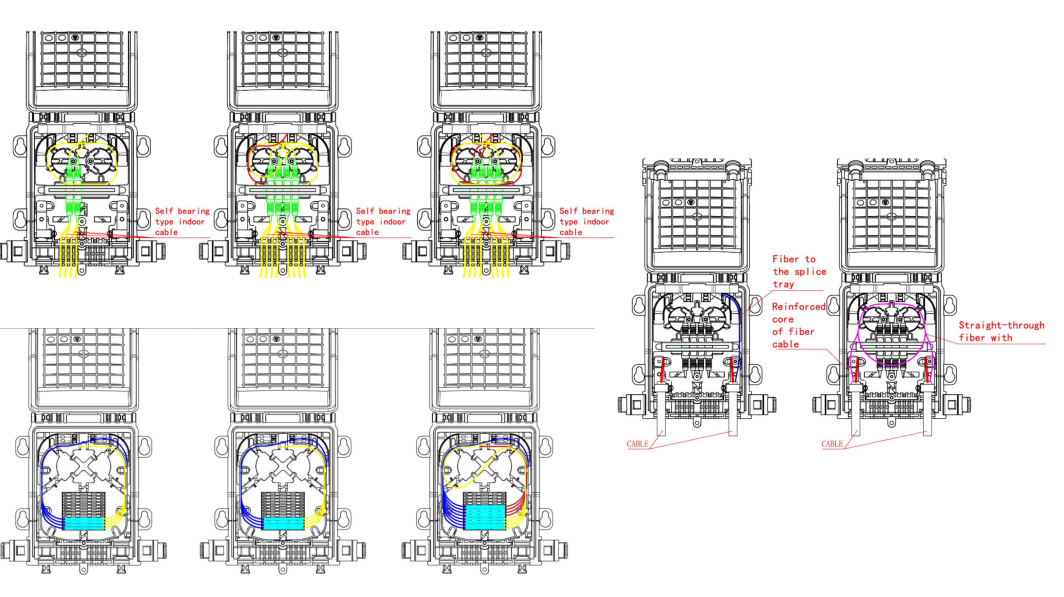 Caixa de emenda de fibra