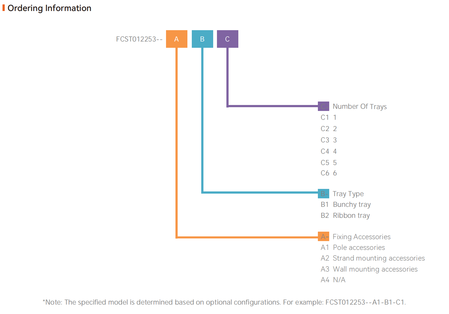 Fechamento de emenda de fibra FCST012253-2