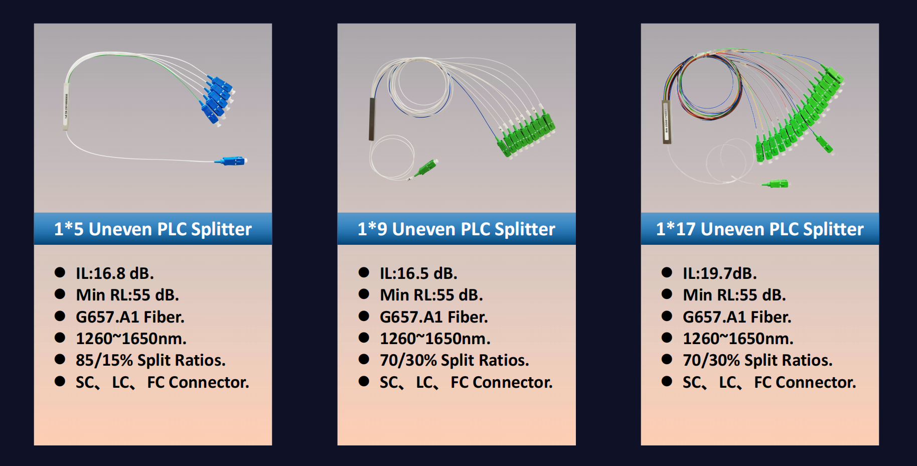 alt FastConnnect Produto Divisor de fibra PLC desequilibrado