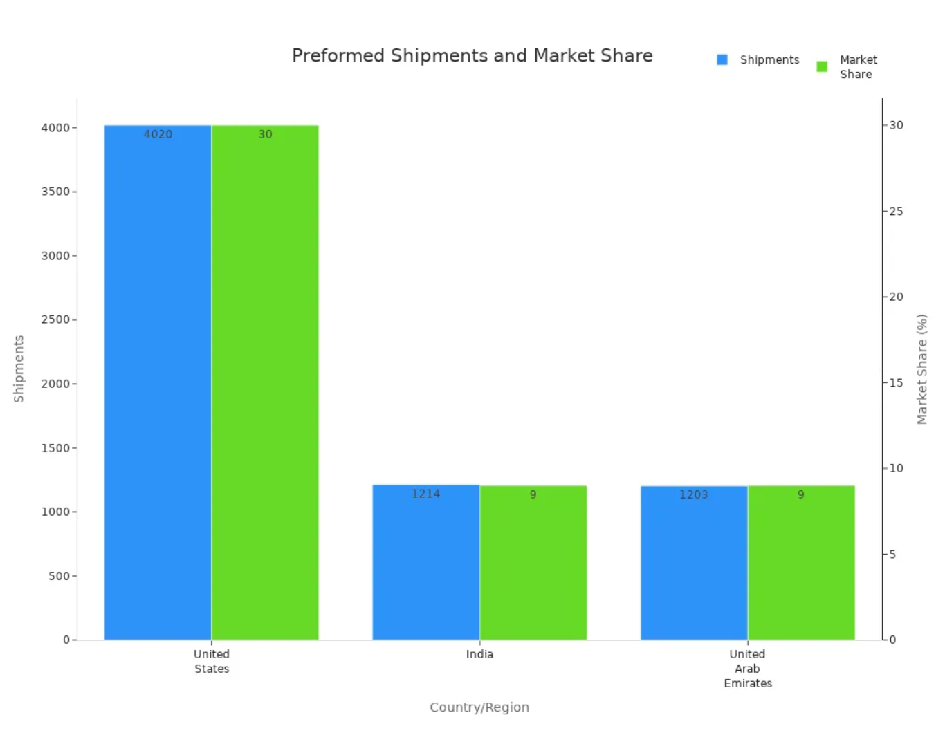 Conector de redu&ccedil;&atilde;o de microdutos