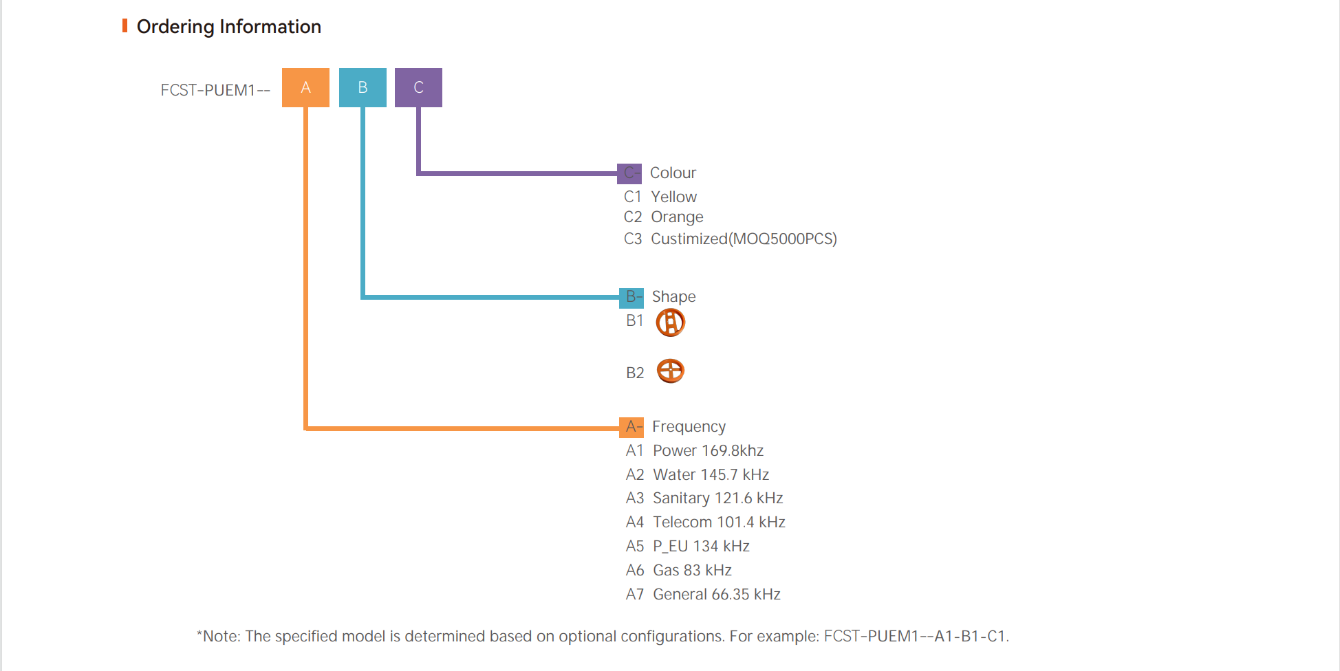 eficaz Marcador eletr&ocirc;nico subterr&acirc;neo passivo 