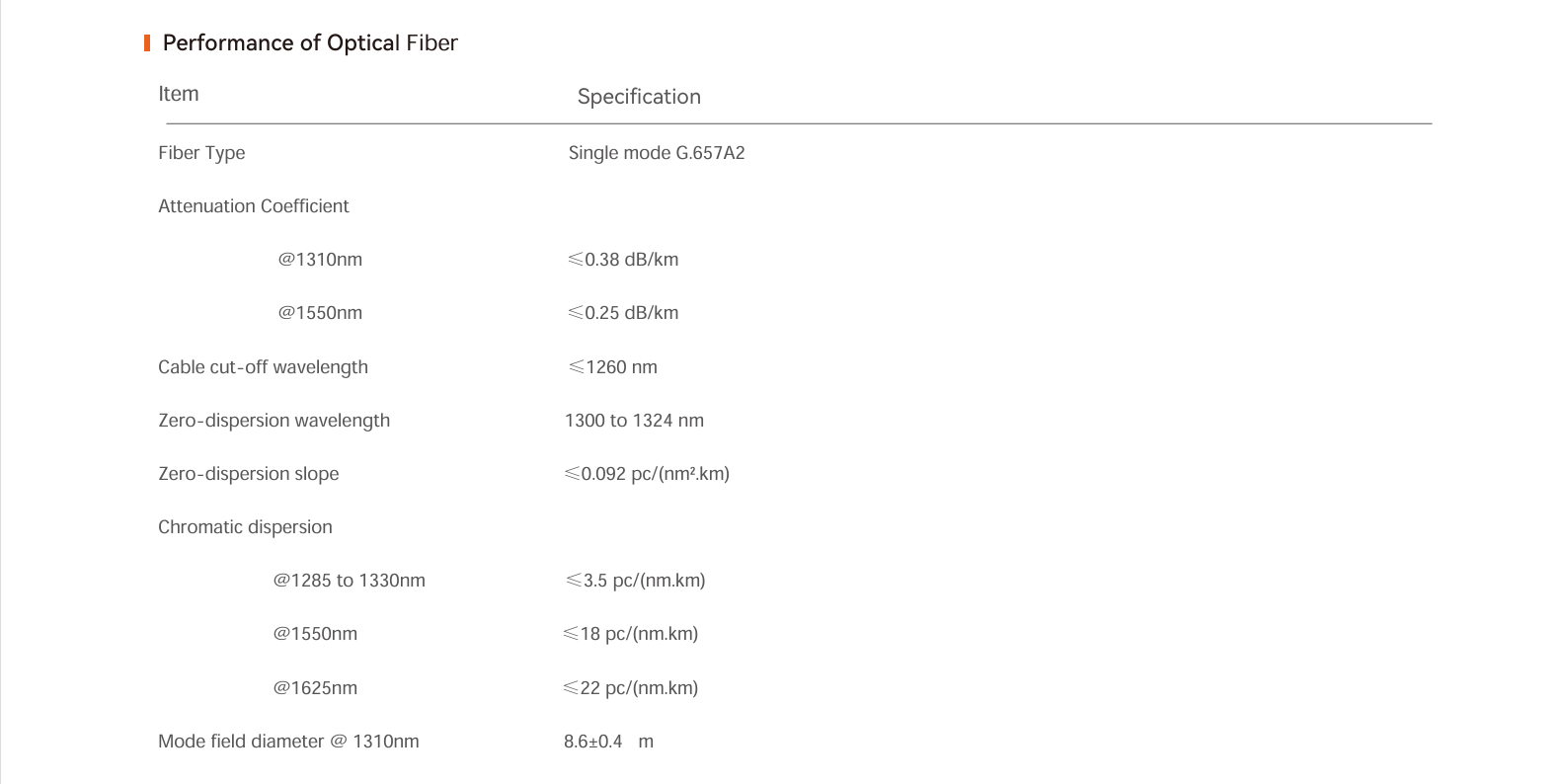 uv curado buffer apertado fibra 