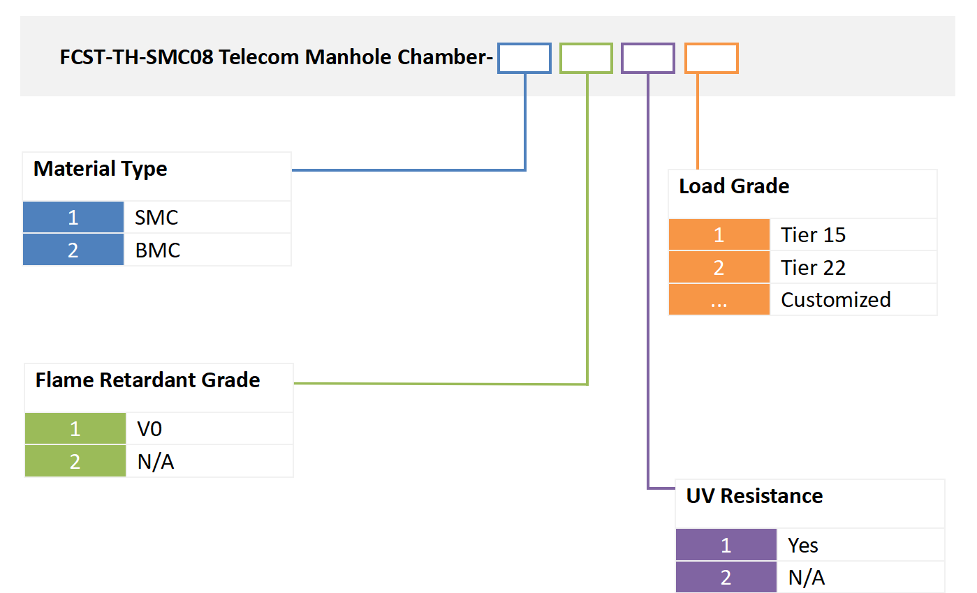 C&acirc;mara el&eacute;trica subterr&acirc;nea &agrave; prova d'&aacute;gua alt (2)