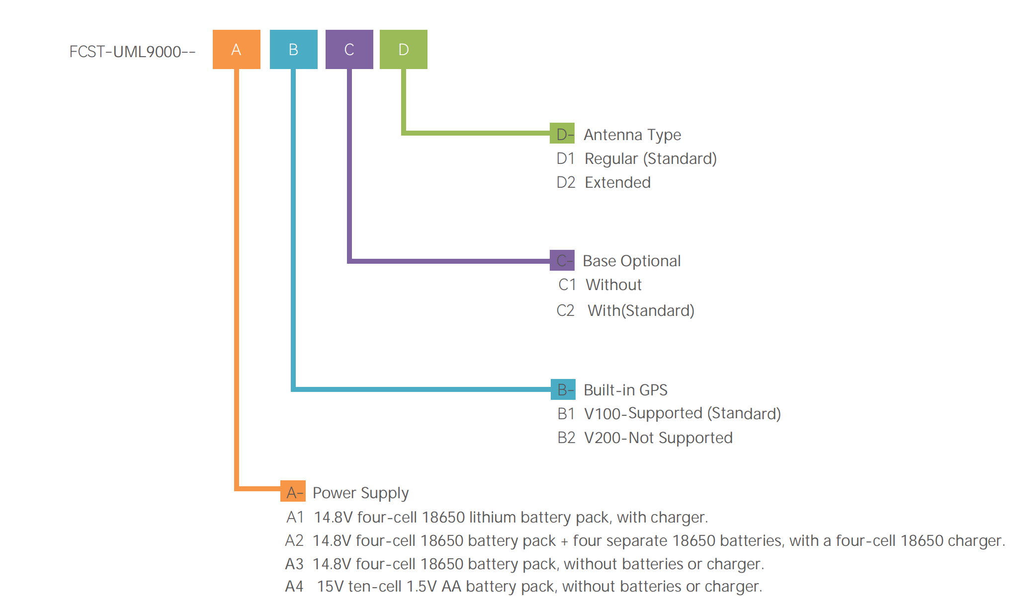 Marcadores de utilidades subterr&acirc;neas Pre&ccedil;o de f&aacute;brica na China