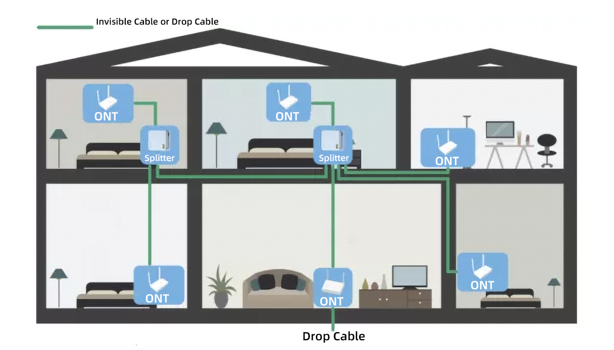 O que &eacute; FTTR (2)