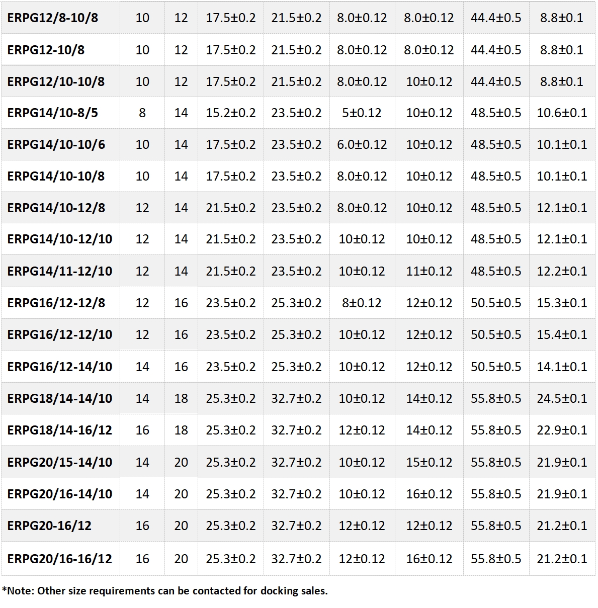 Encomendar informa&ccedil;&otilde;es2