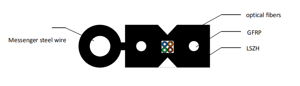 Como instalar o cabo FTTH no ar para a &uacute;ltima milha (1)