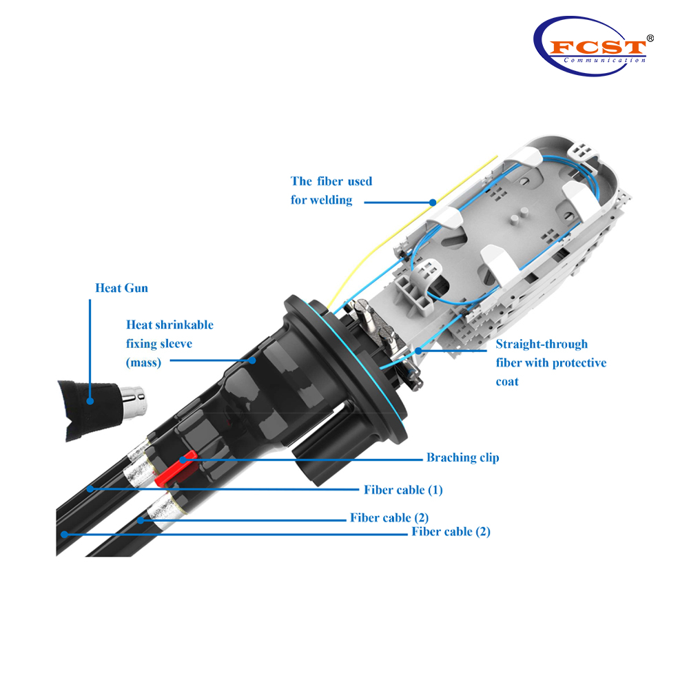 Fechamento de emenda de fibra óptica FCST012237