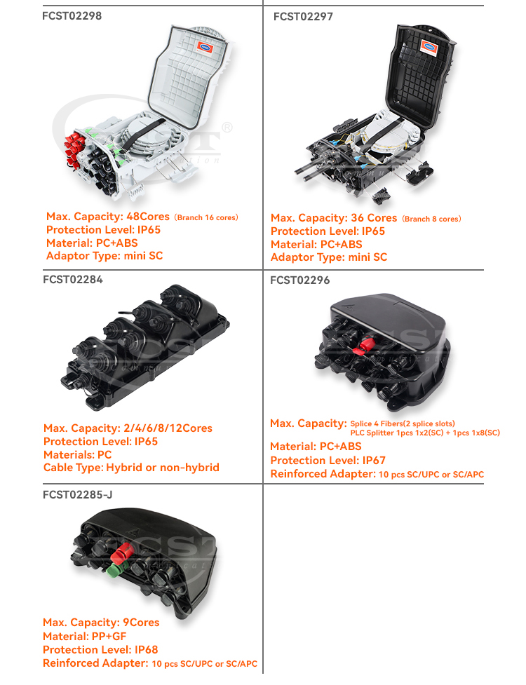 alt Produto Fastconnect FAT pr&eacute;-conectorizado (2)
