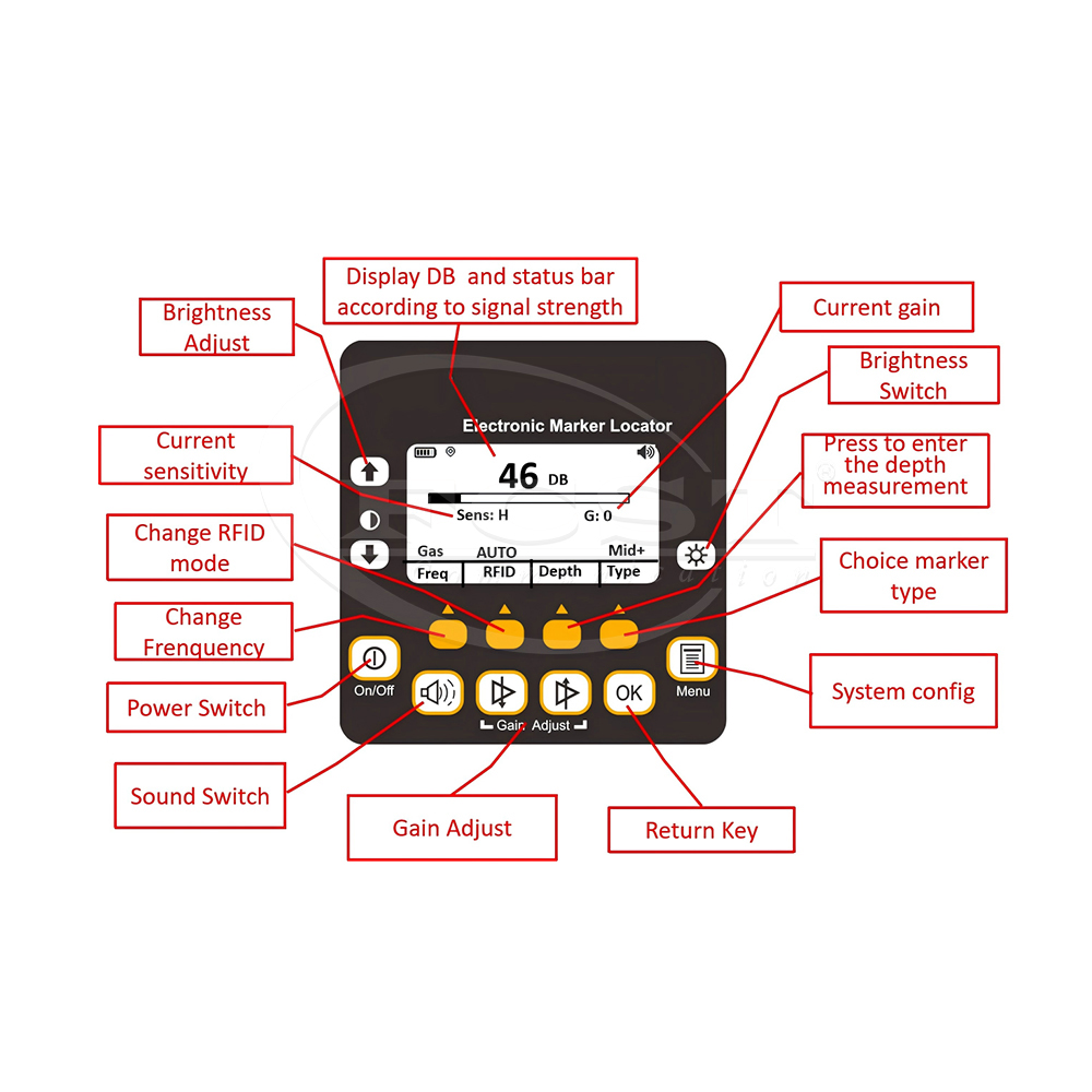 localiza&ccedil;&atilde;o de utilit&aacute;rios e solu&ccedil;&otilde;es de marca&ccedil;&atilde;o