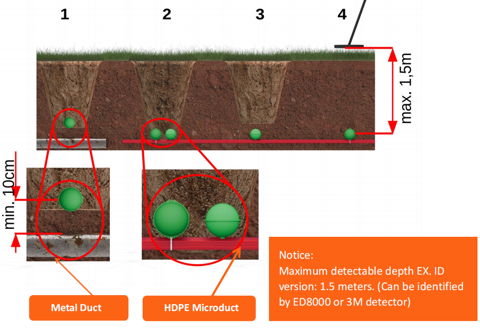 Localizador de bola marcador verde