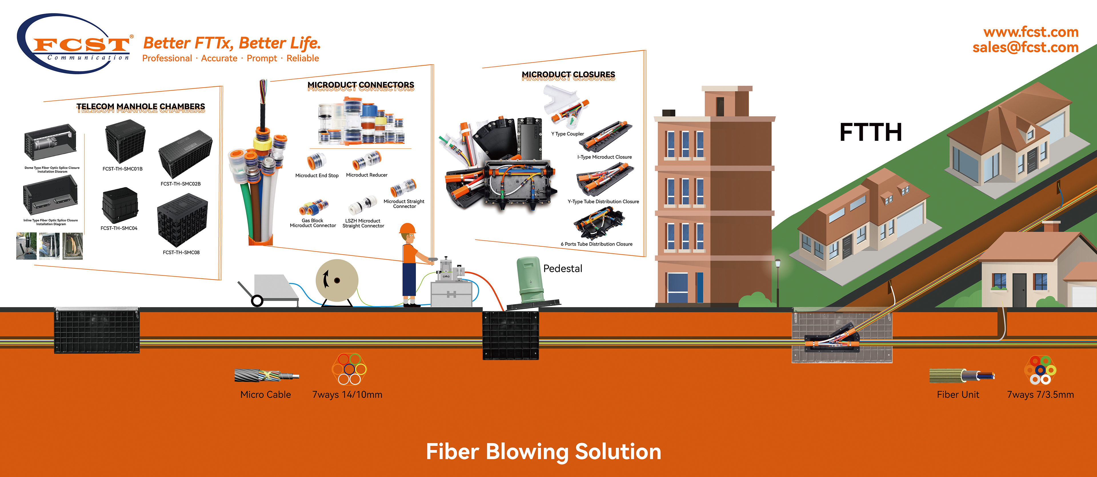 alt Solução de sopro de fibra FCST