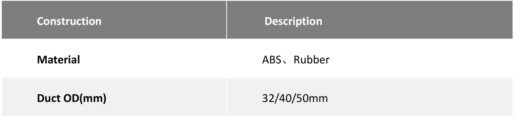 Especifica&ccedil;&otilde;es do produto