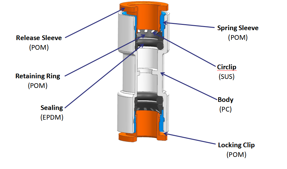 Conector de microduto