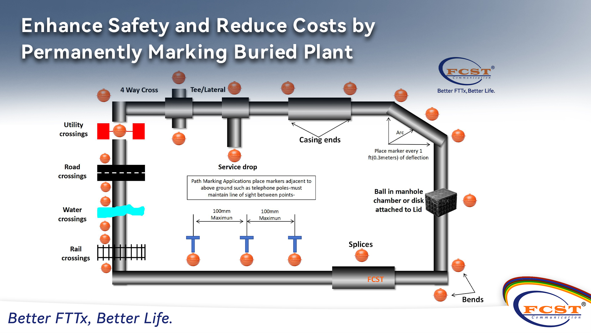 Fibra Localize a bola