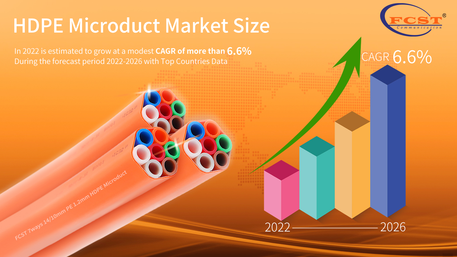 Estima-se que o tamanho do mercado de microdutos HDPE em 2022 cresça a um CAGR modesto de mais de 6,6% durante o período de previsão 2022-2026 com dados dos principais países