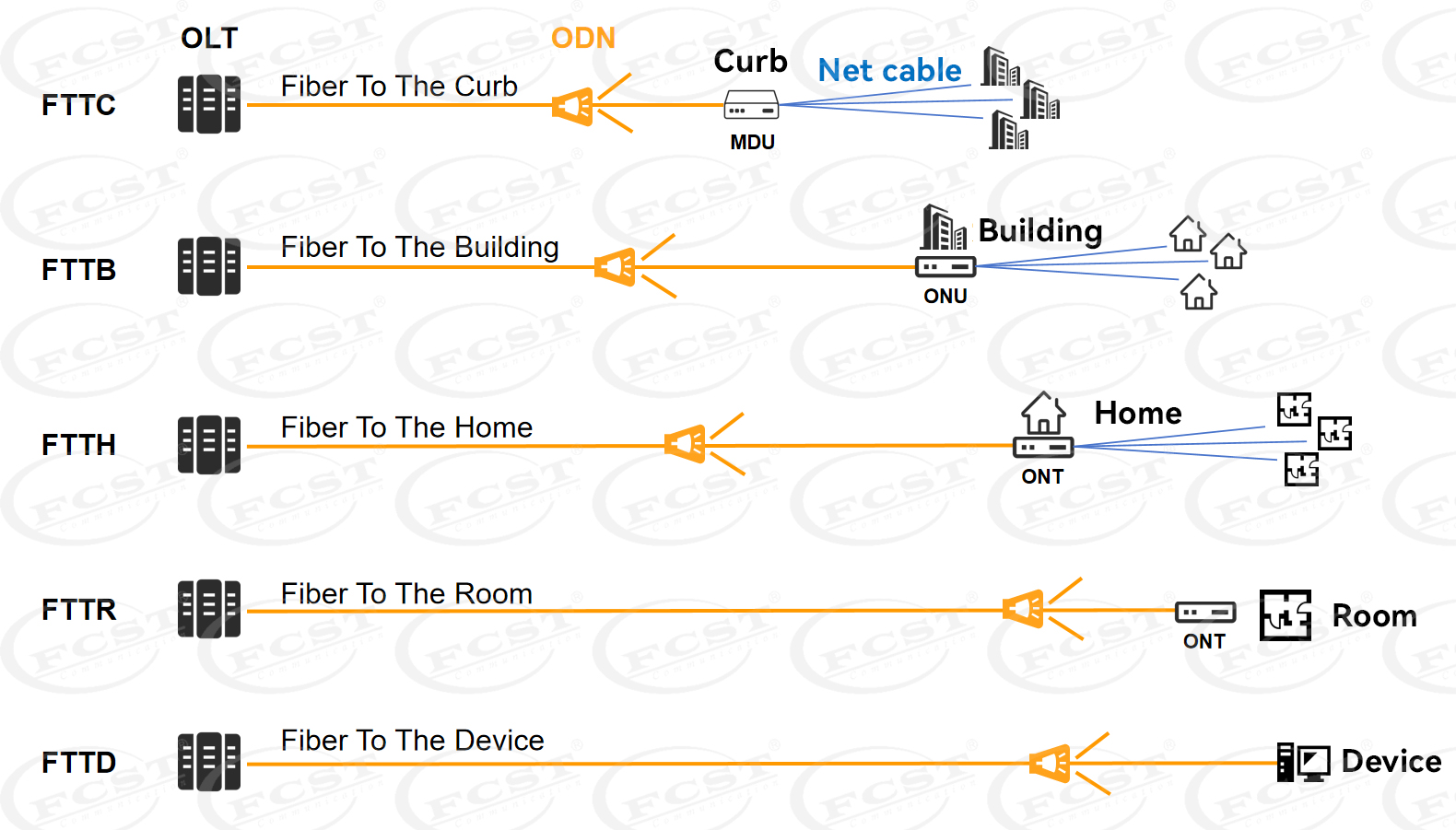 alt A nova gera&ccedil;&atilde;o de tecnologia de banda larga de fibra -50G PON (10)