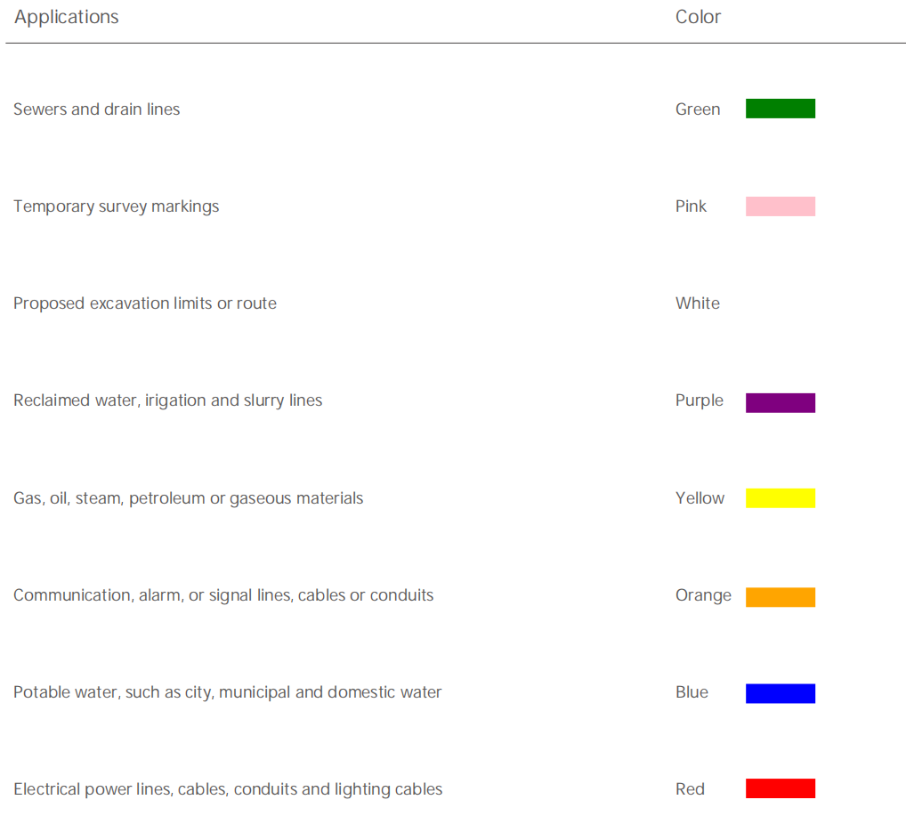 Fita de advert&ecirc;ncia para tubula&ccedil;&atilde;o subterr&acirc;nea