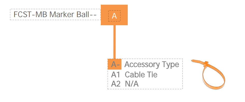 Marcadores de bola de alcance estendido
