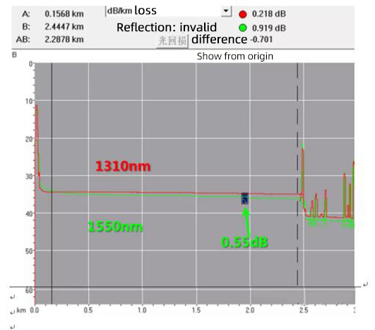 光纤弯曲半径不足对ODN链路衰耗的影响 (11)