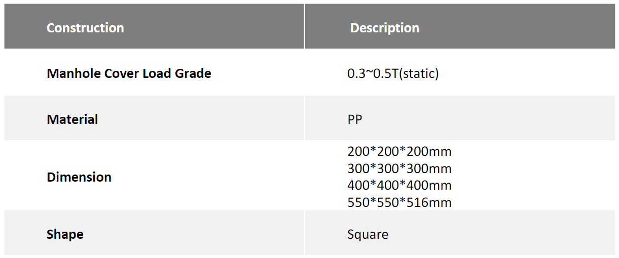 C&acirc;mara de bueiro