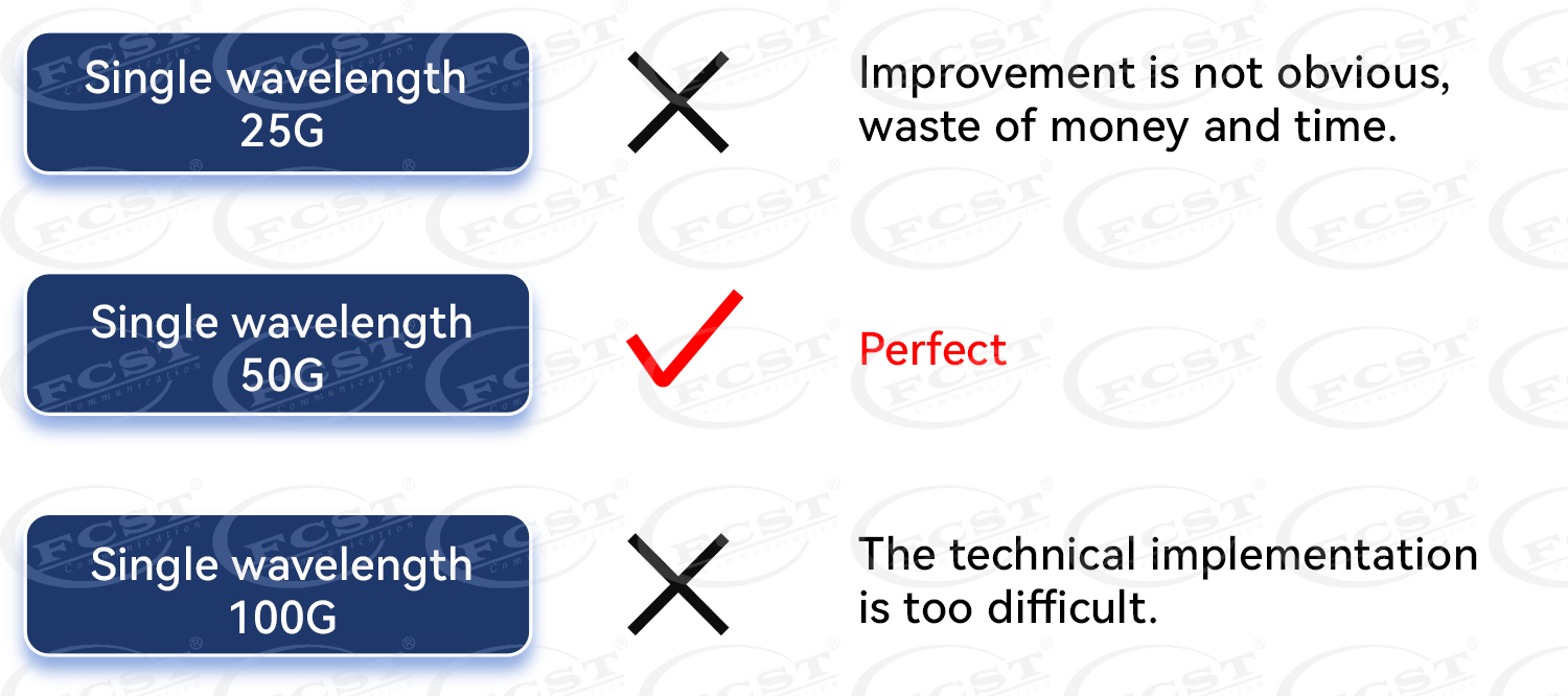 alt A nova gera&ccedil;&atilde;o de tecnologia de banda larga de fibra -50G PON (5)