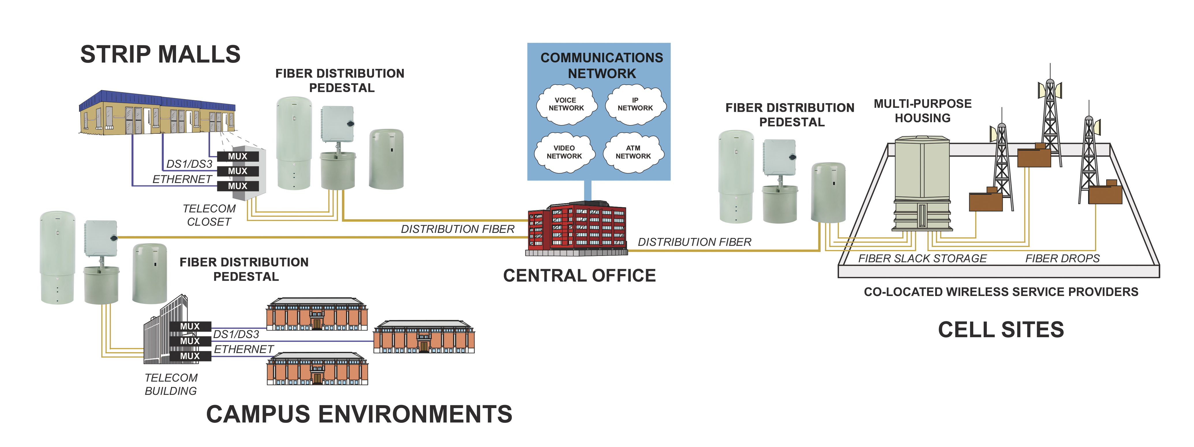 Pedestal de distribui&ccedil;&atilde;o de fibra FCST090102 (7)
