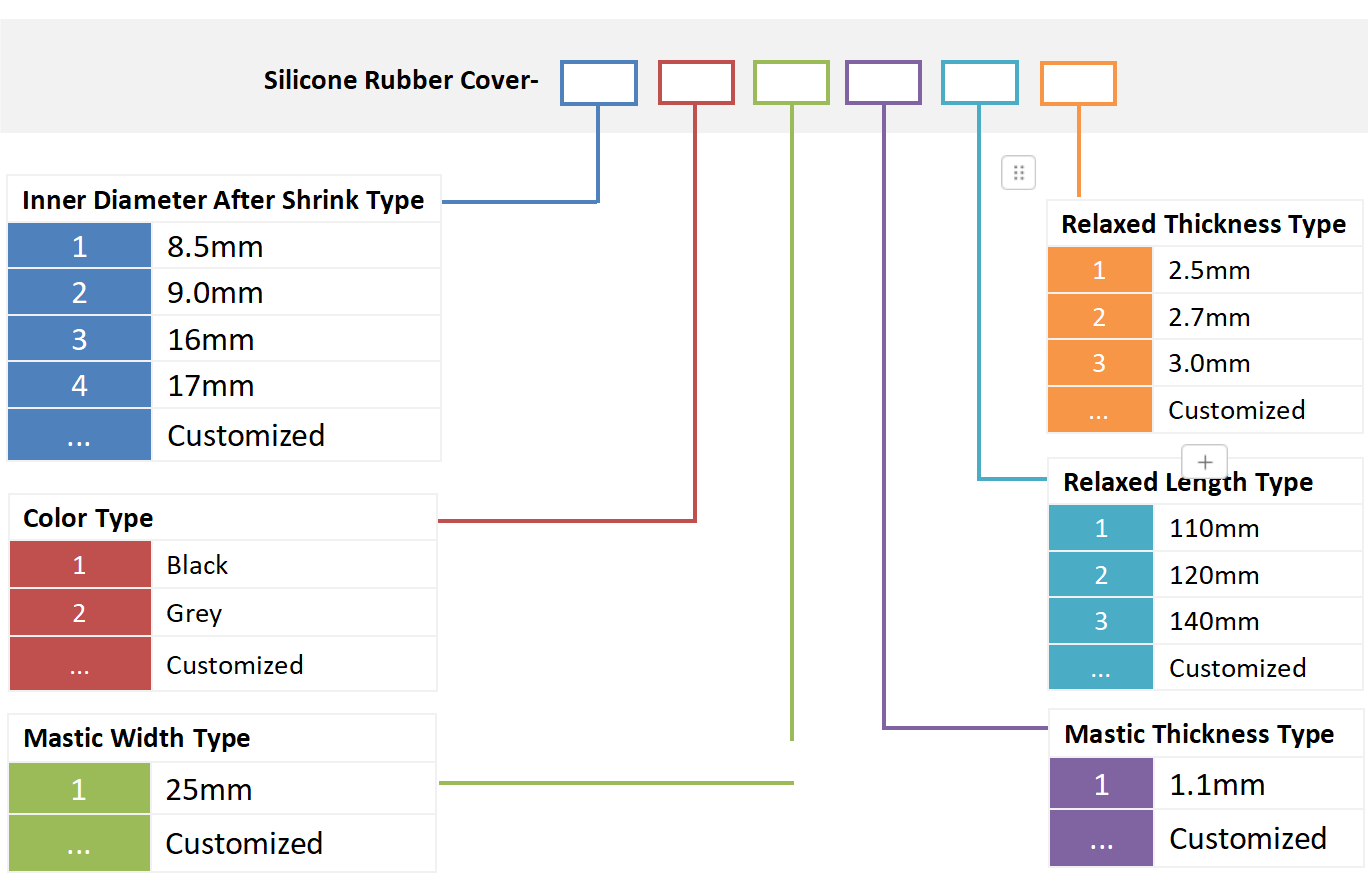alt Capa de borracha de silicone para informa&ccedil;&otilde;es de pedido de conectores de microduto