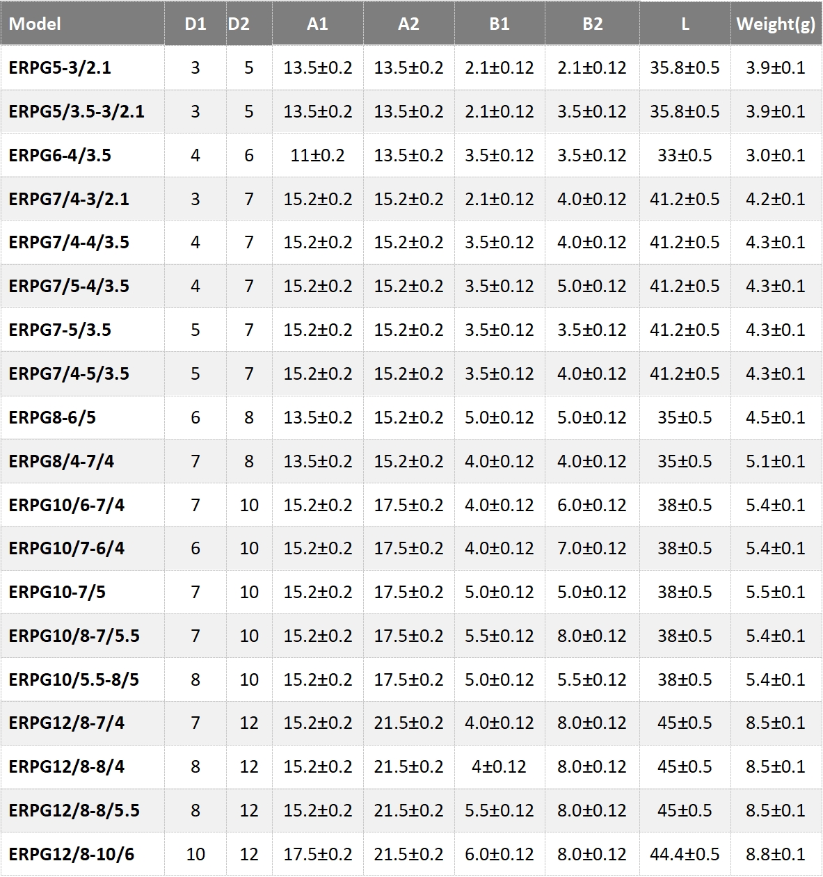 Informa&ccedil;&otilde;es para pedidos1