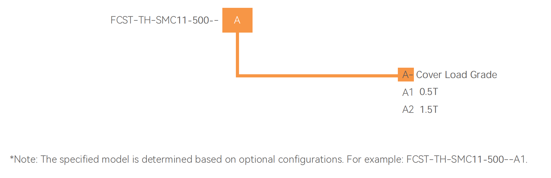 Caixa de drenagem subterr&acirc;nea