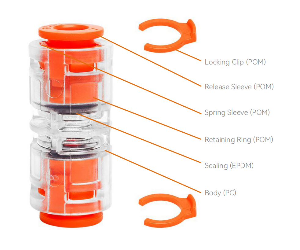 Conectores de microdutos DB diretamente enterrados
