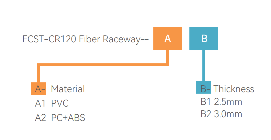 Sistema de dutos de cabos de fibra &oacute;ptica.png