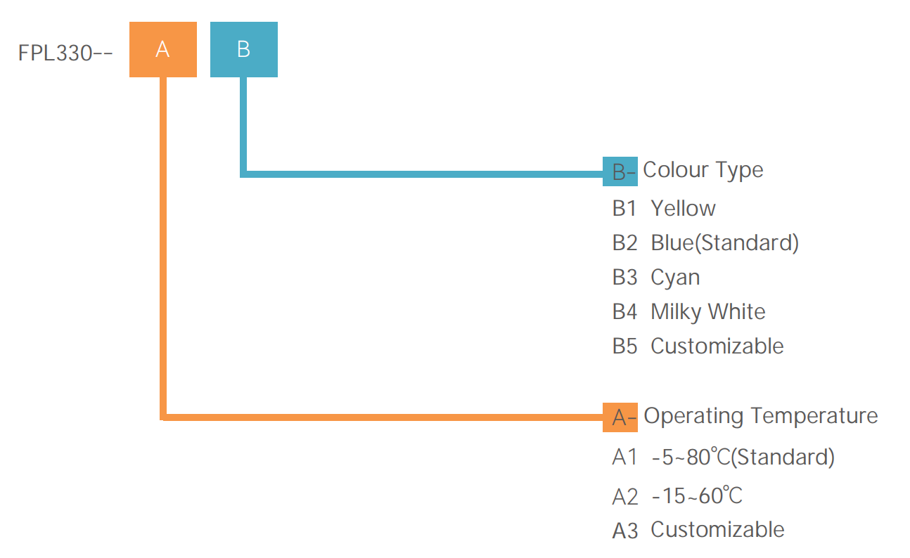 lubrificante para engenharia de interiores
